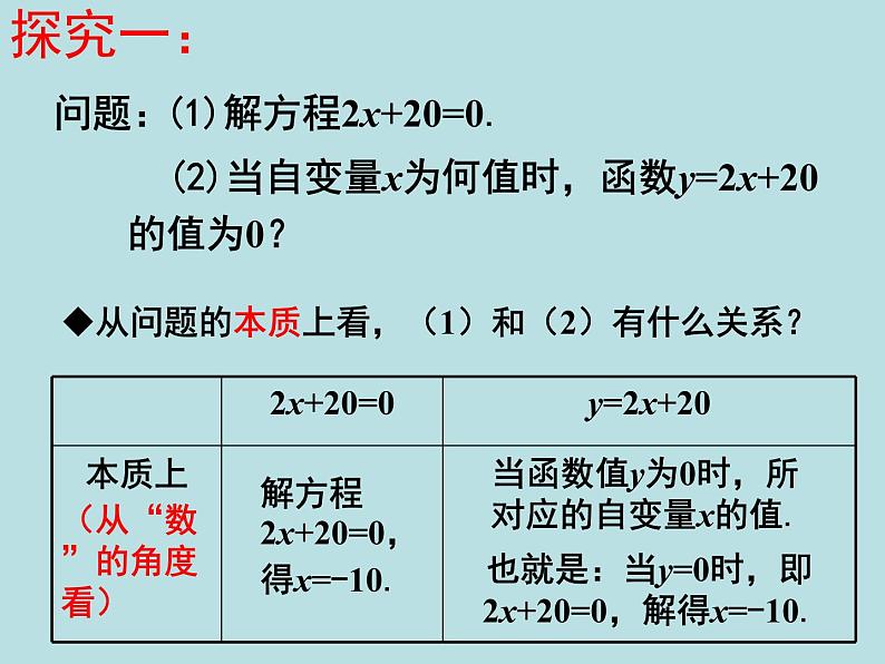 2022年人教版八年级数学下册第19章第2节第3部分一次函数与方程、不等式课件 (1)04