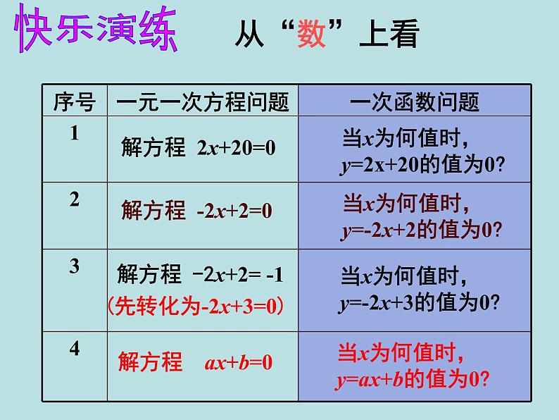 2022年人教版八年级数学下册第19章第2节第3部分一次函数与方程、不等式课件 (1)05