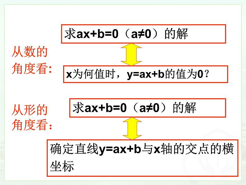 2022年人教版八年级数学下册第19章第2节第3部分一次函数与方程、不等式课件 (3)第5页