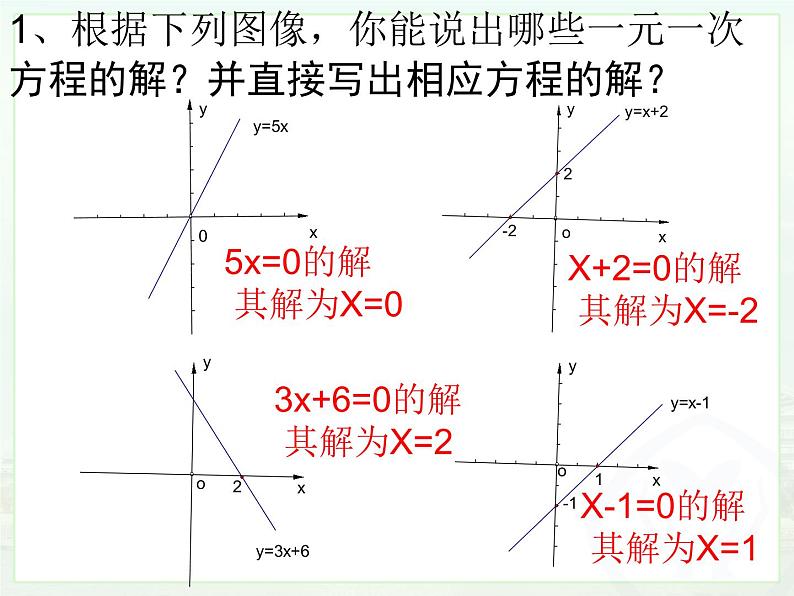 2022年人教版八年级数学下册第19章第2节第3部分一次函数与方程、不等式课件 (3)第6页