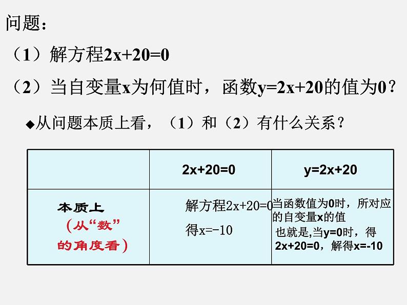 2022年人教版八年级数学下册第19章第2节第3部分一次函数与方程、不等式课件 (2)第5页