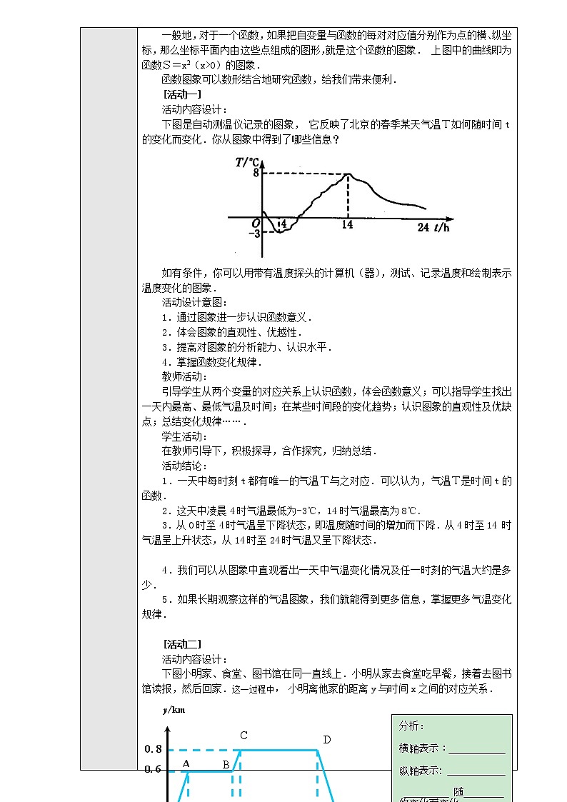2022年人教版八年级数学下册第19章第1节第2部分函数的图象教案 (1)第2页