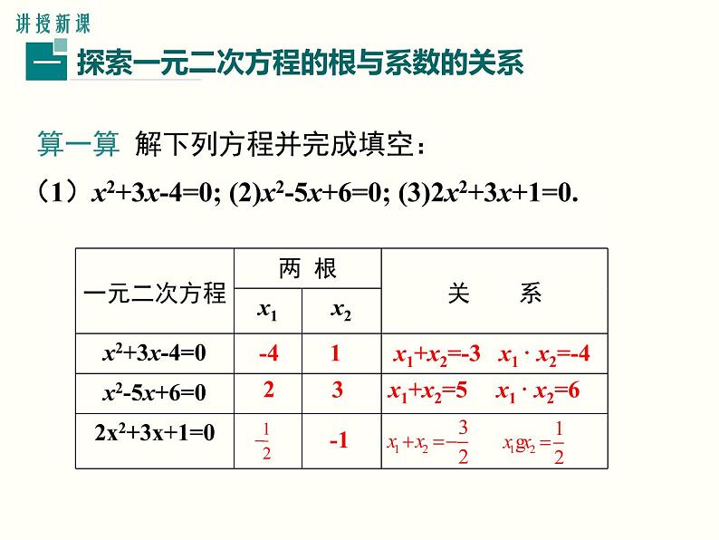 21.2.4 一元二次方程的根与系数的关系课件PPT第3页