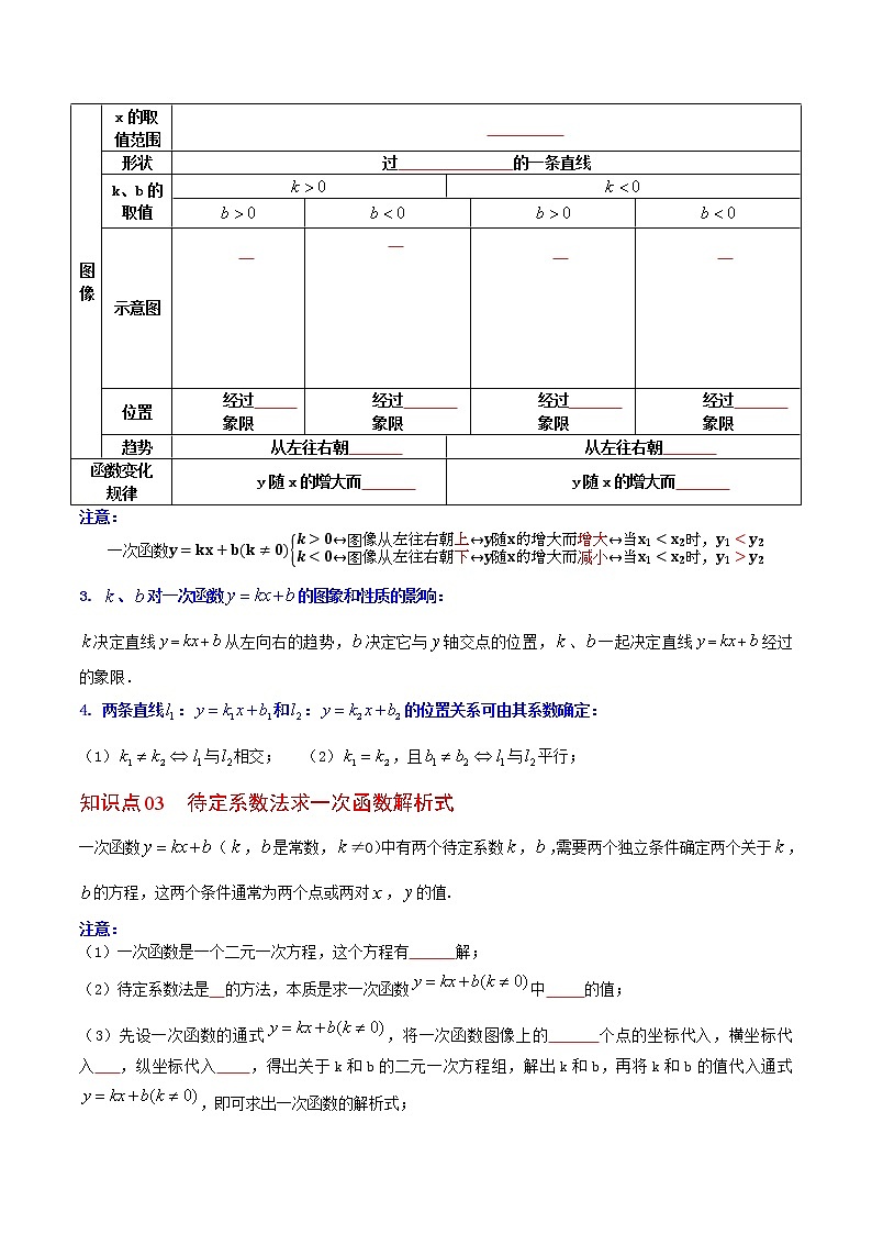 人教版八年级数学下册同步精品讲义 第17课  一次函数的图象与性质（学生版）第2页