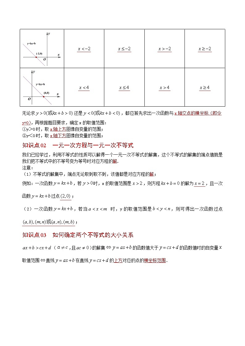 人教版八年级数学下册同步精品讲义 第19课  一次函数与一元一次不等式（教师版+学生版）学案02