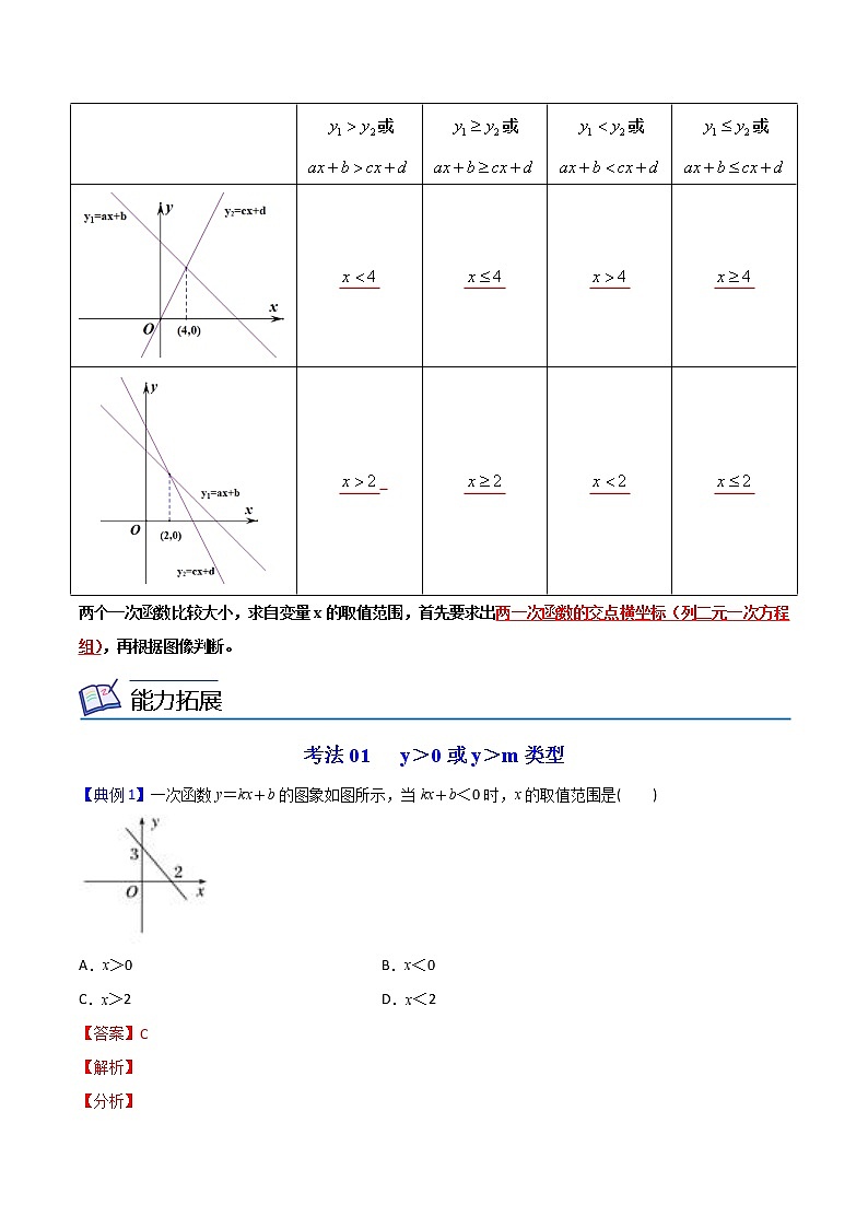 人教版八年级数学下册同步精品讲义 第19课  一次函数与一元一次不等式（教师版+学生版）学案03