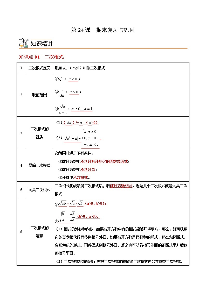 人教版八年级数学下册同步精品讲义 第24课  期末复习与巩固（教师版）第1页