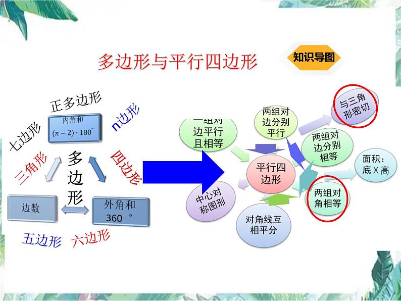 中考数学复习 多边形与平行四边形  示范课优质课件第3页