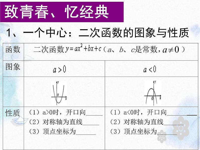 中考专题复习之二次函数示范课课件第2页