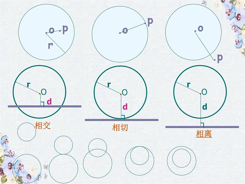 中考数学 与圆有关的问题 精品整理课件PPT06