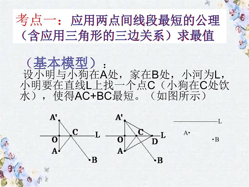 中考数学专题复习 几何最值问题精品课件第4页