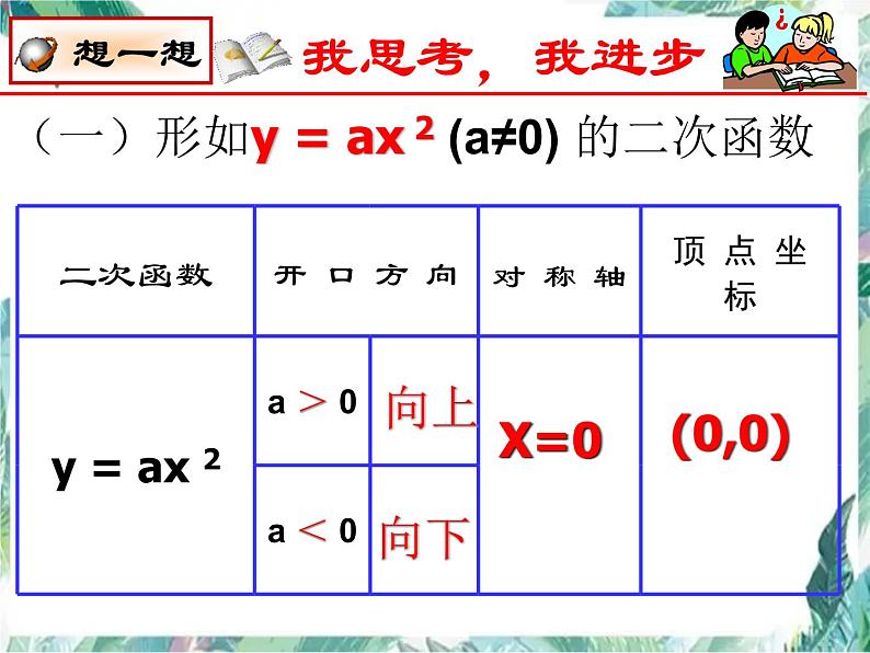 二次函数复习 精品复习课件PPT第4页