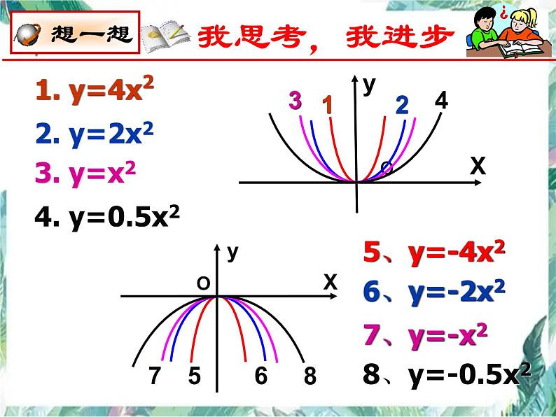 二次函数复习 精品复习课件PPT第5页