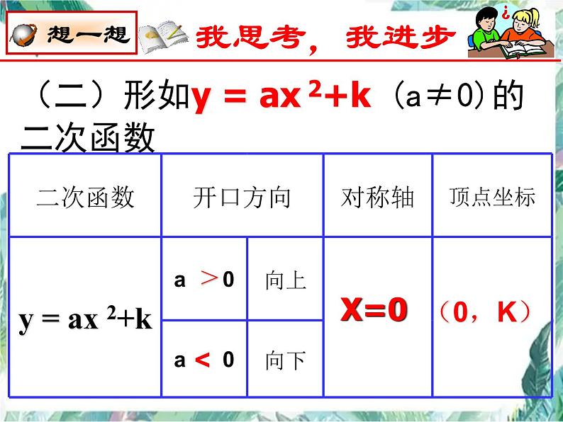 二次函数复习 精品复习课件PPT第8页