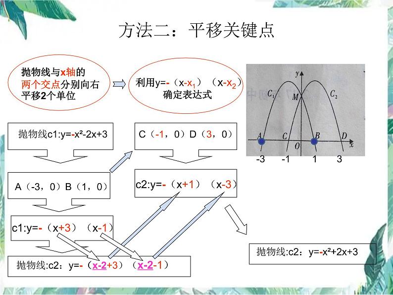 二次函数复习 灵活确定平移后二次函数的表达式课件PPT第4页