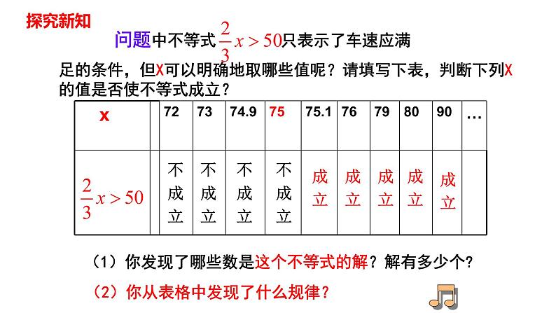 人教版七年级数学下册---9.1.1 不等式及其解集课件第6页