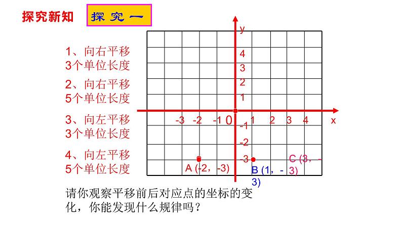 人教版七年级数学下册---7.2.2 用坐标表示平移课件第3页