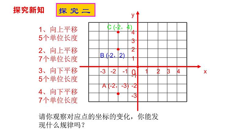 人教版七年级数学下册---7.2.2 用坐标表示平移课件第4页