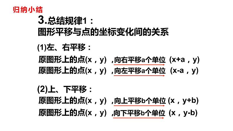 人教版七年级数学下册---7.2.2 用坐标表示平移课件第5页