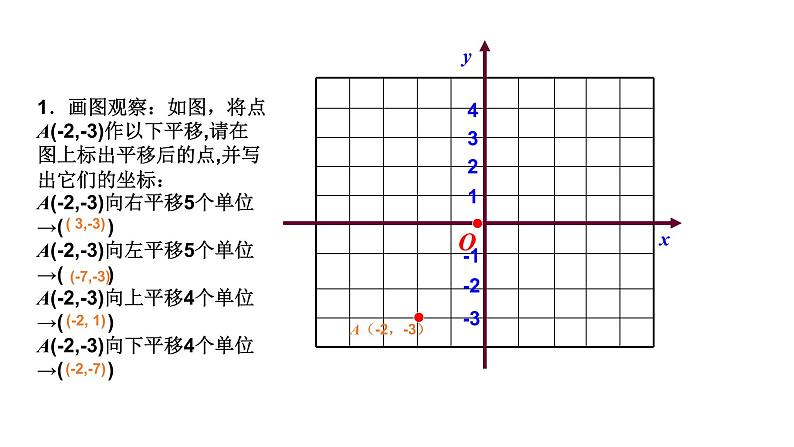 人教版七年级数学下册---7.2.2 用坐标表示平移 课件03