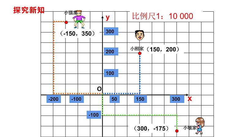 人教版七年级数学下册---7.2.1 用坐标表示地理位置课件03