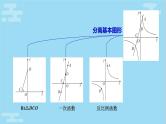 2022年中考复习《反比例函数与一次函数综合》课件