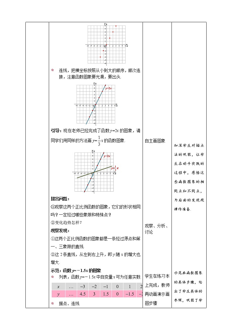 人教版八年级数学下册--《19.2.1 正比例函数  第2课时》同步精品教案02