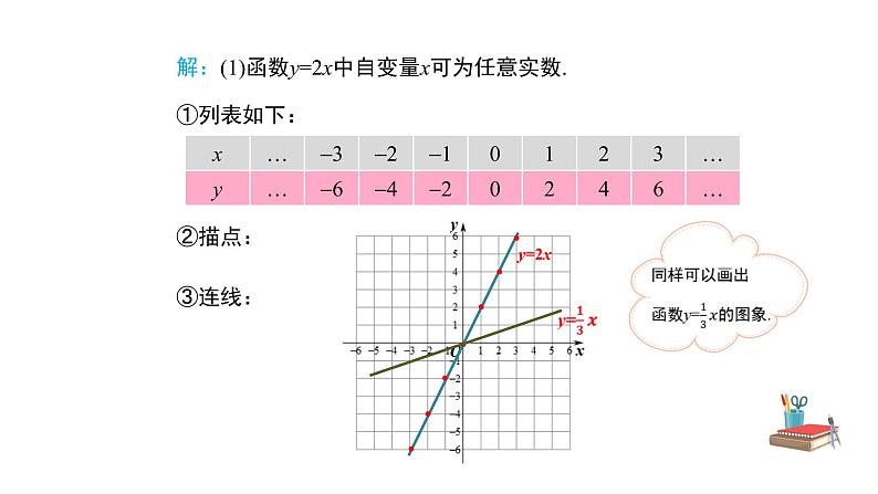 人教版八年级数学下册--《19.2.1 正比例函数 第2课时》同步精品课件第6页