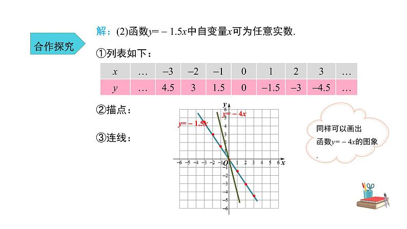 人教版八年级数学下册--《19.2.1 正比例函数 第2课时》同步精品课件第8页