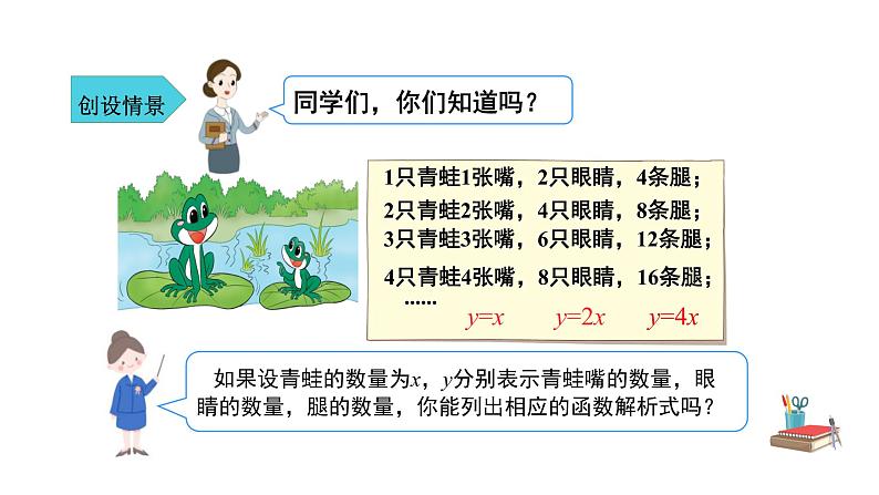 人教版八年级数学下册--《19.2.1 正比例函数 第1课时》同步精品课件第4页