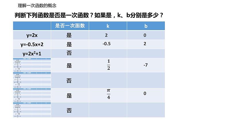 人教版八年级数学下册--19_2_2 一次函数精品课件】第8页