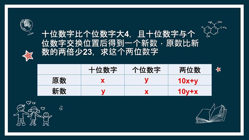 苏科版七年级下册数学课件 10.5用二元一次方程组解决问题03