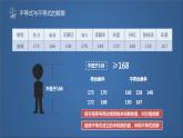 苏科版七年级下册数学课件 11.2不等式的解集