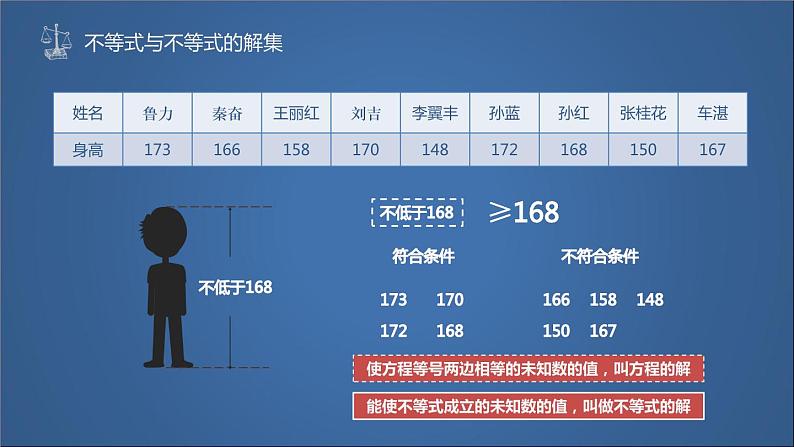 苏科版七年级下册数学课件 11.2不等式的解集03