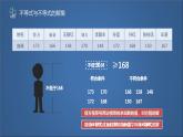 蘇科版七年級下冊數(shù)學(xué)課件 11.2不等式的解集