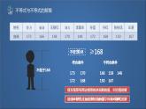 苏科版七年级下册数学课件 11.2不等式的解集