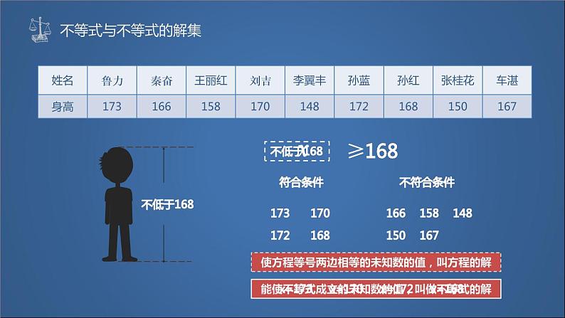 苏科版七年级下册数学课件 11.2不等式的解集04