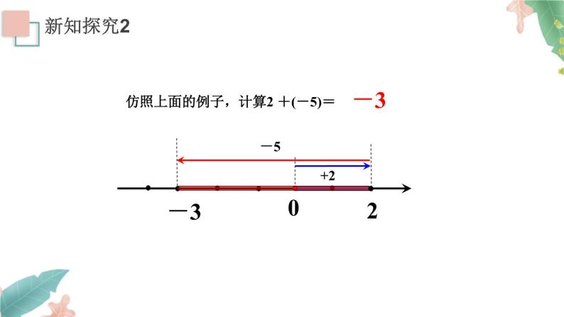 1.3.1《有理数的加法》课件+教案08