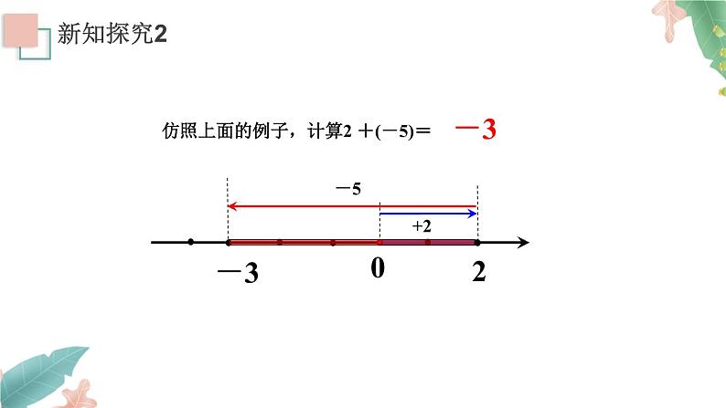 1.3.1《有理数的加法》课件+教案08