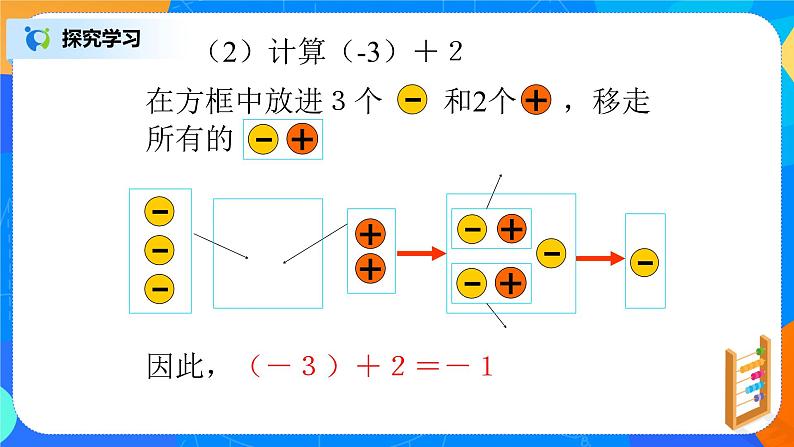 北师大版七年级上册2.4.1《有理数的加法法则》课件+教案07