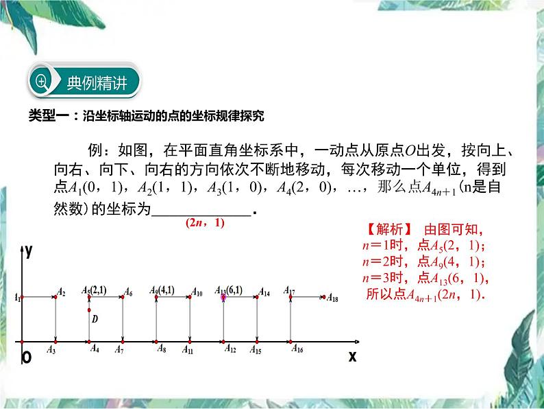 2022年中考数学专题复习平面直角坐标系中的变化规律及图形面积课件第6页