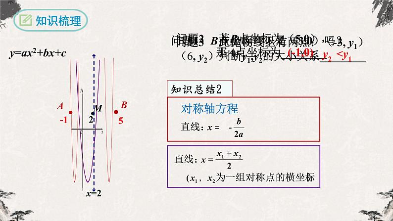 2022年人教版数学中考总复习-二轮专题复习：二次函数及其图象（课件）第4页