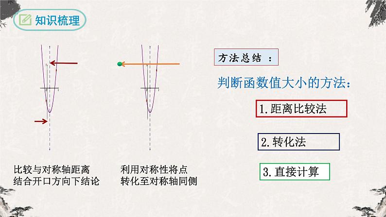 2022年人教版数学中考总复习-二轮专题复习：二次函数及其图象（课件）第5页