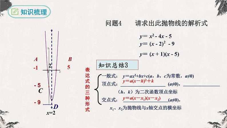 2022年人教版数学中考总复习-二轮专题复习：二次函数及其图象（课件）第6页