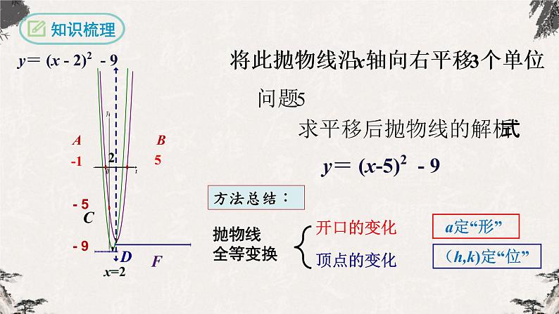 2022年人教版数学中考总复习-二轮专题复习：二次函数及其图象（课件）第7页