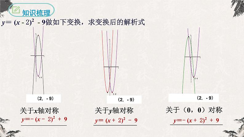 2022年人教版数学中考总复习-二轮专题复习：二次函数及其图象（课件）第8页