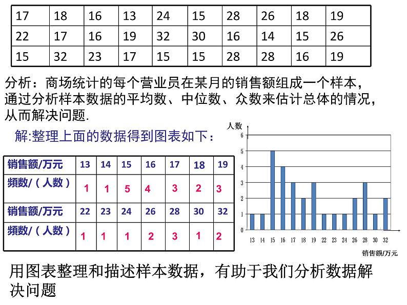 人教版八年级数学下册--第2课时  平均数、中位数和众数的应用课件第5页