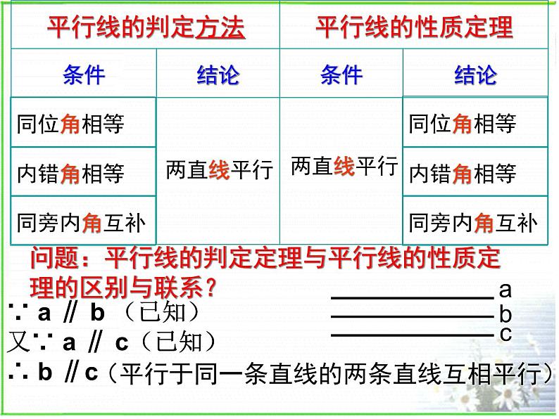 鲁教版（五四制）七年级下册数学 第八章 回顾与思考 课件05