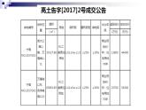 蘇科版七年級(jí)下冊(cè)數(shù)學(xué)課件 11.7數(shù)學(xué)活動(dòng) 一元一次不等式問題的調(diào)查