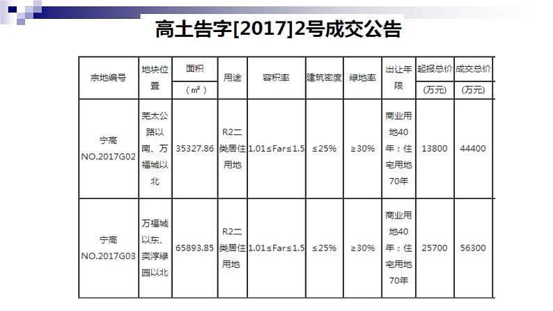 苏科版七年级下册数学课件 11.7数学活动 一元一次不等式问题的调查第5页